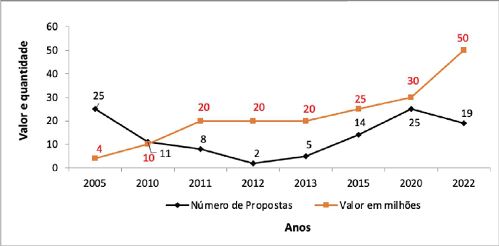 Nota de acessibilidade: Gráfico de linhas com altos e baixos mais acentuados no final da série analisada. A linha preta 